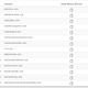 Reverse IP lookup results: 14 of 22 domains hosted on IP address 52.23.25.34